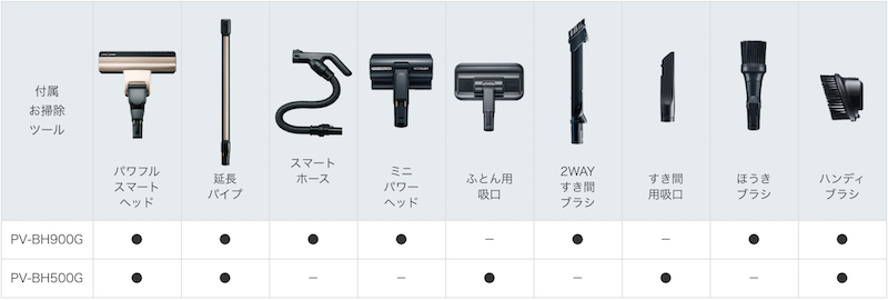 日立 掃除機 N PV-B200H コードレス シャンパンゴールド スティッククリーナー 自立構造 自走式 通常 84％以上節約 コードレス